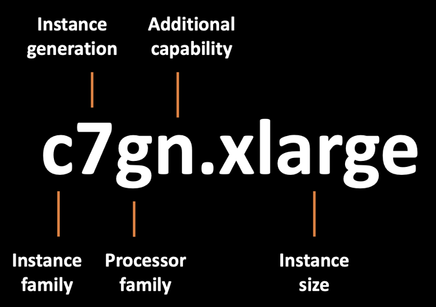 Struktur penamaan tipe instance EC2