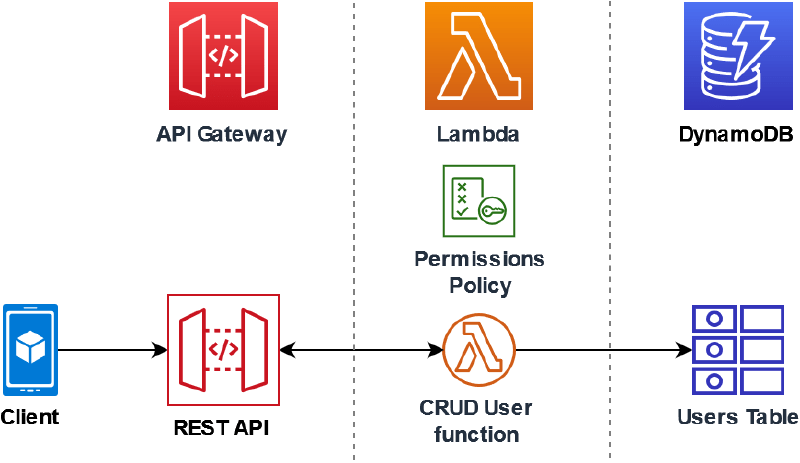 Lambda architecture
