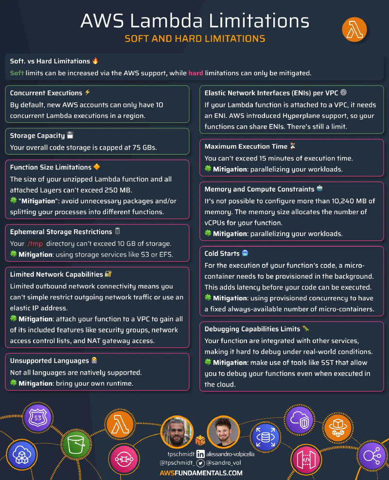 Lambda use cases