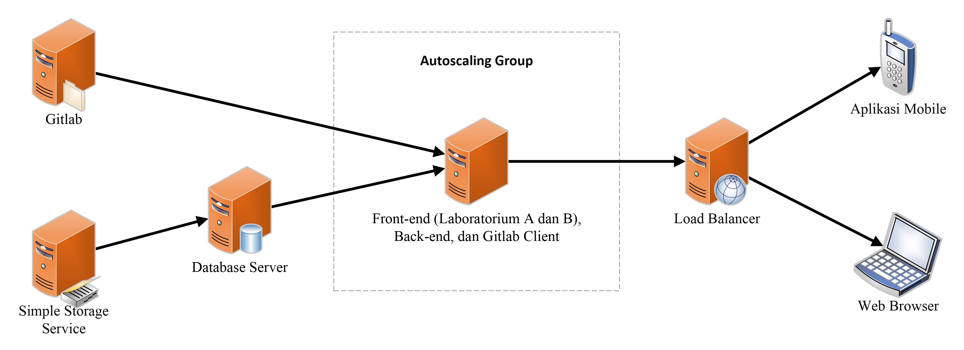 Topologi scaling
