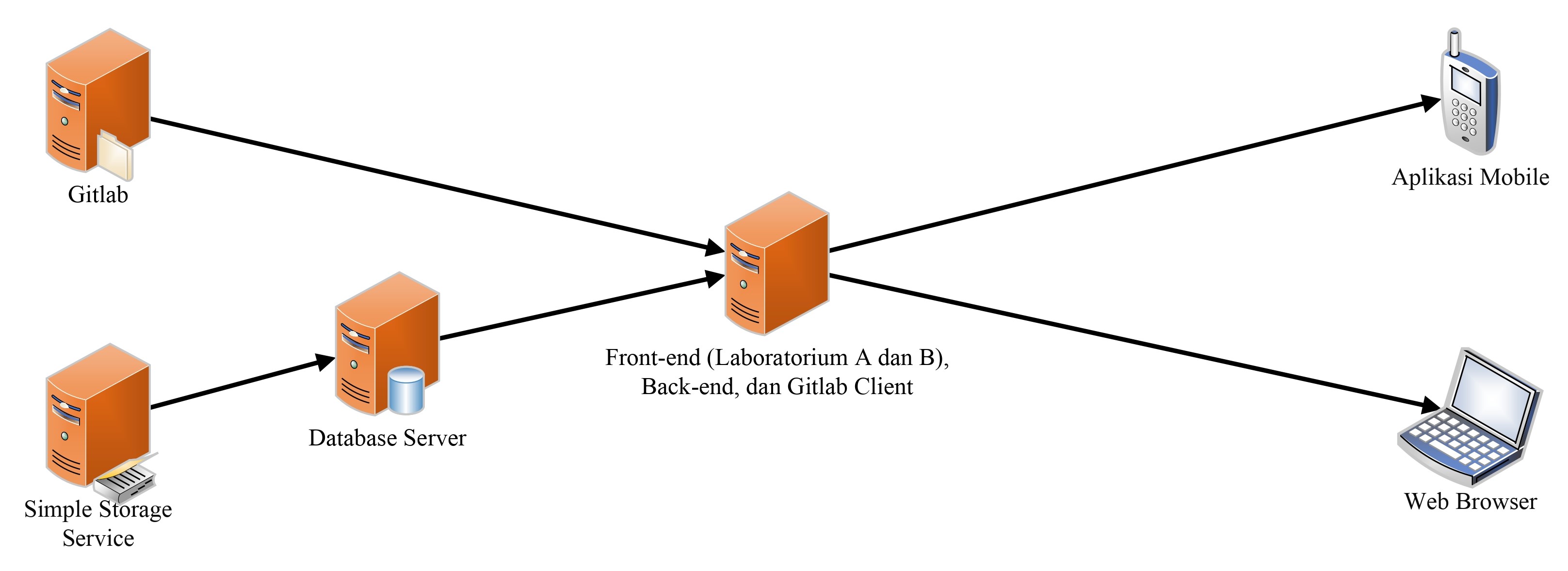 Topologi satu